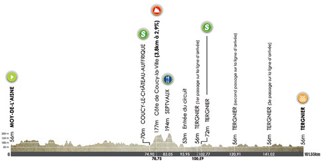 2015 Tour of Picardie stage 1 profile